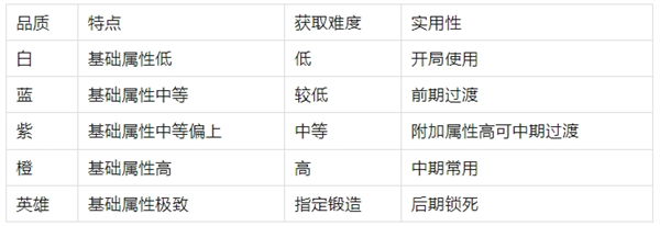 装备强化示意图