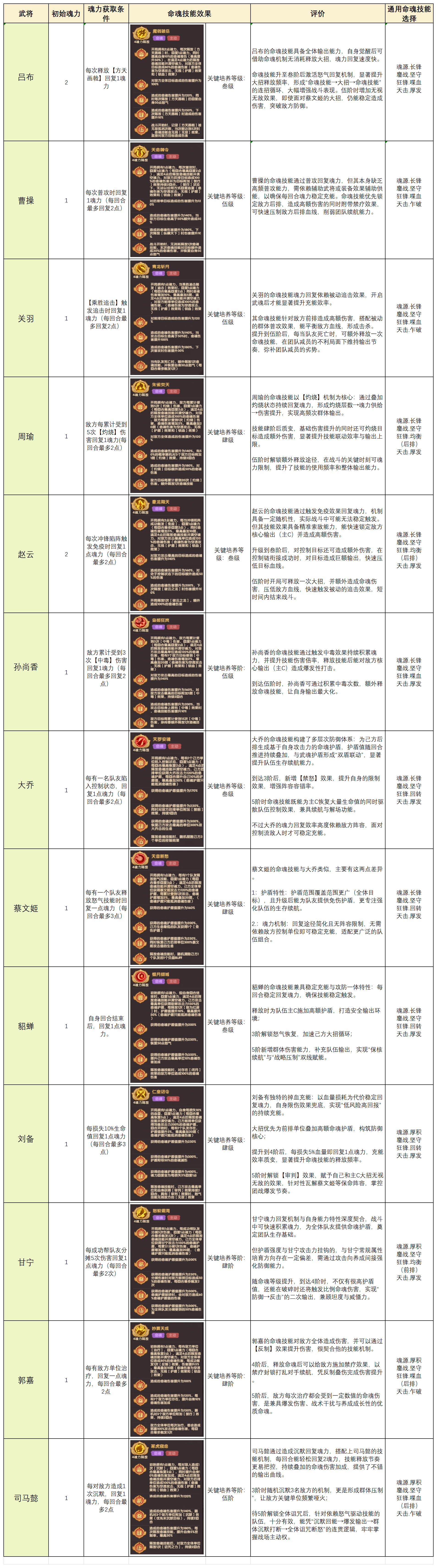 命魂系统总览示意图