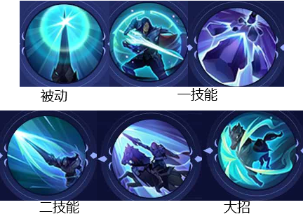 技能示意图