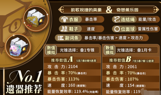 阿格莱雅遗器搭配示意图
