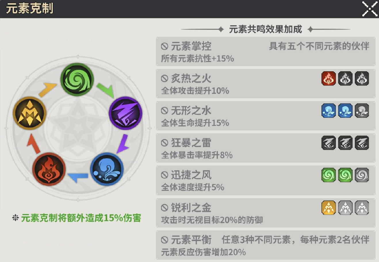 元素属性相克循环图