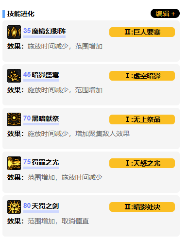 加点总览图
