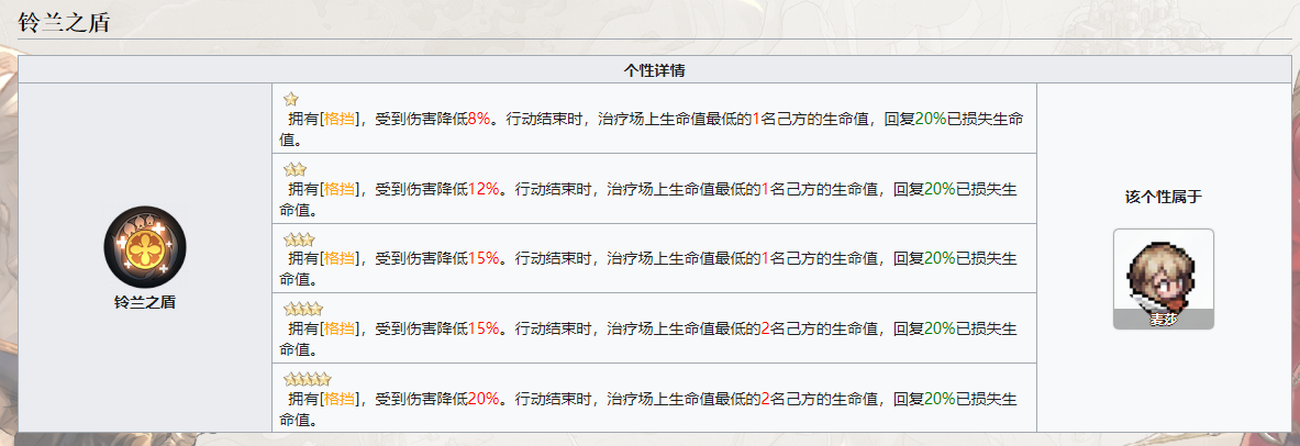 麦莎核心机制示意图