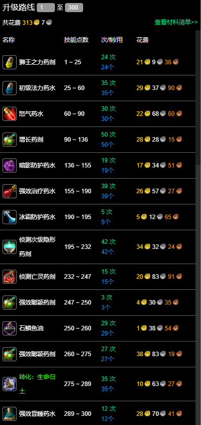 魔兽世界永久60服炼金1-300级冲级全攻略 | 五区红玉圣殿联盟阵营参考