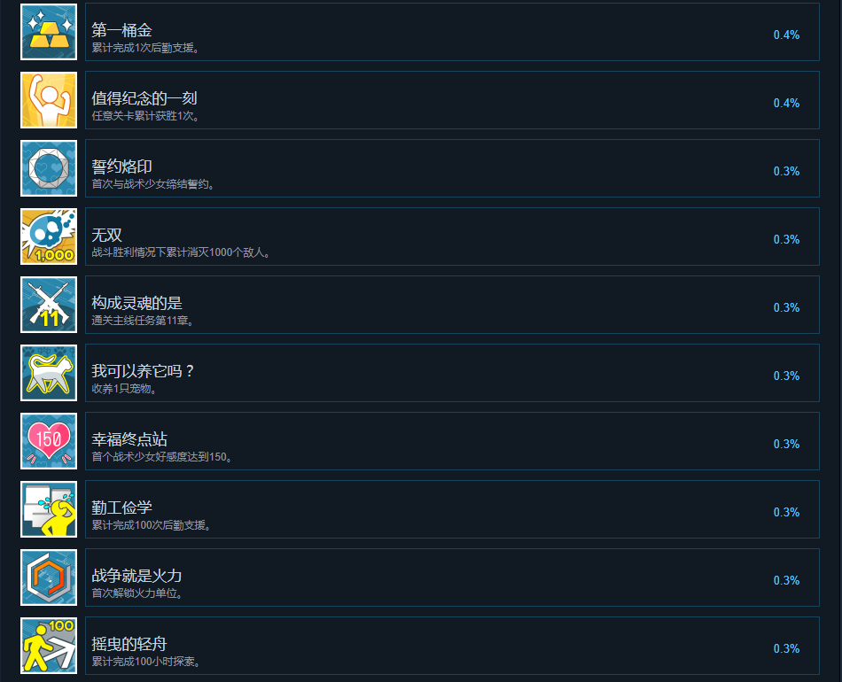 其他成就示意图