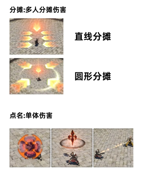 躲圈示意图