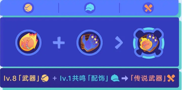 武器与配饰养成示意图