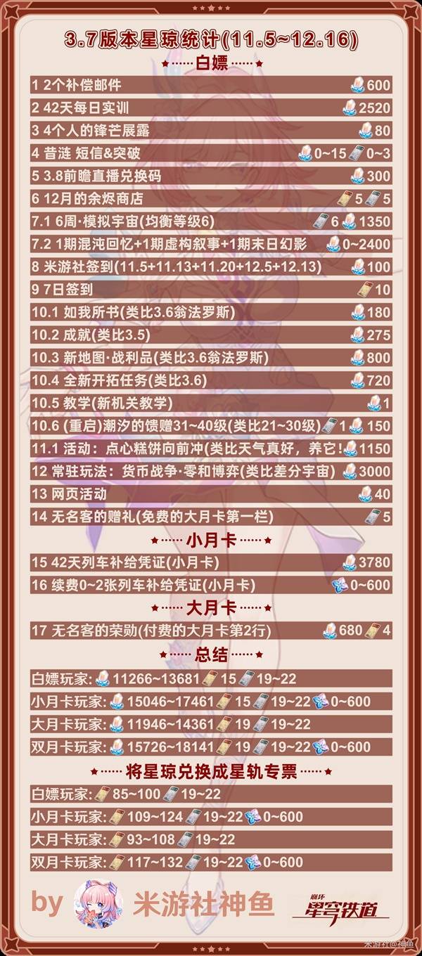 《崩坏:星穹铁道》3.7版本星琼获取指南|月卡福利全解析-景澄手游网