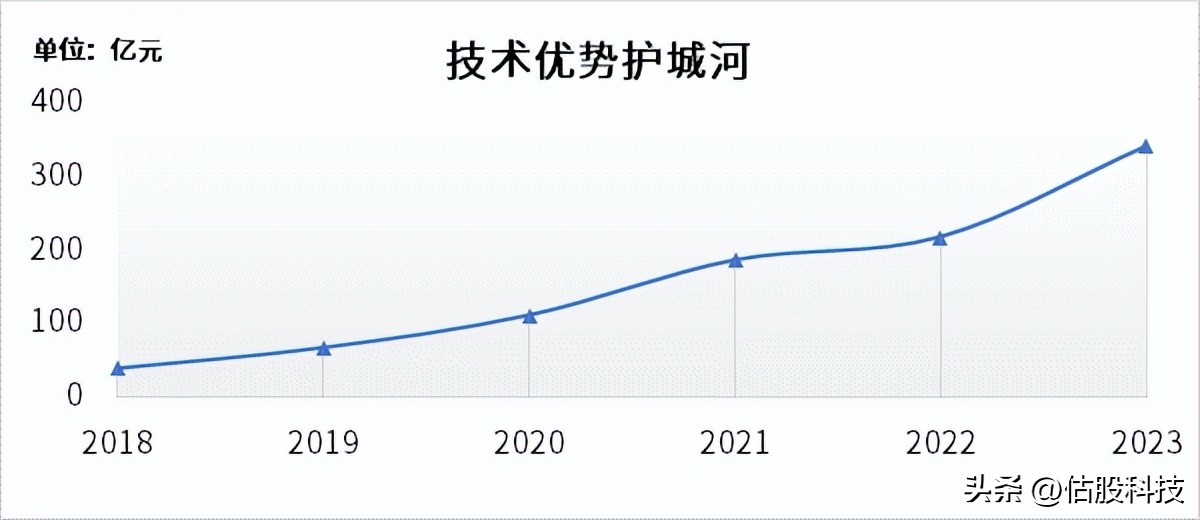 中国移动护城河:资源能力分析,宽深几何?
