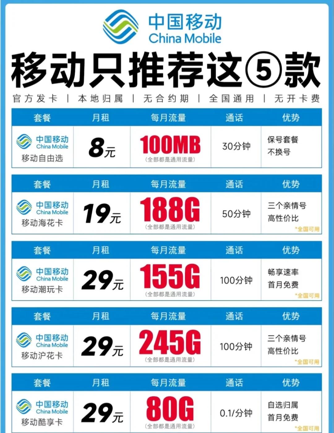 线上办理流程示意图