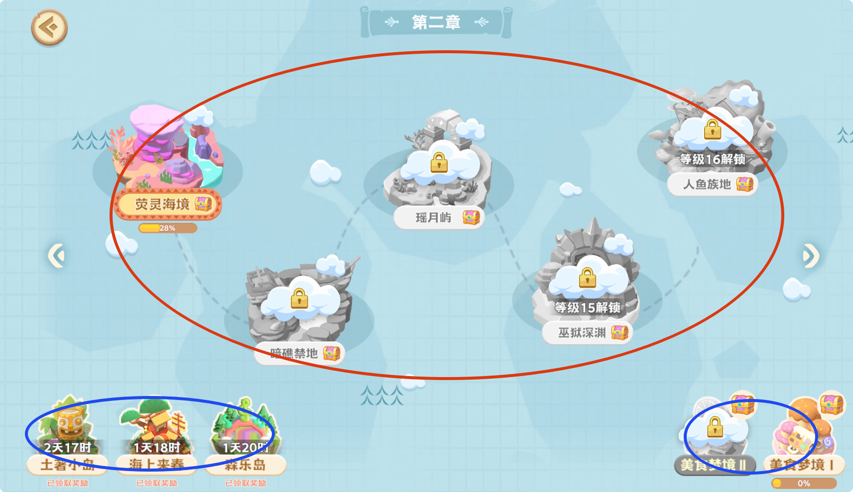 体力分配示意图