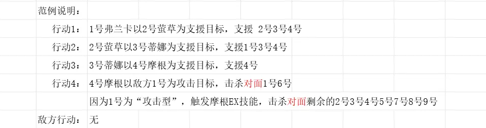 苍雾世界怎么开荒推图?新手攻略分享