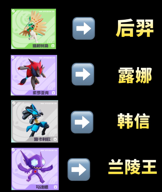 射手类角色技能对比示意图