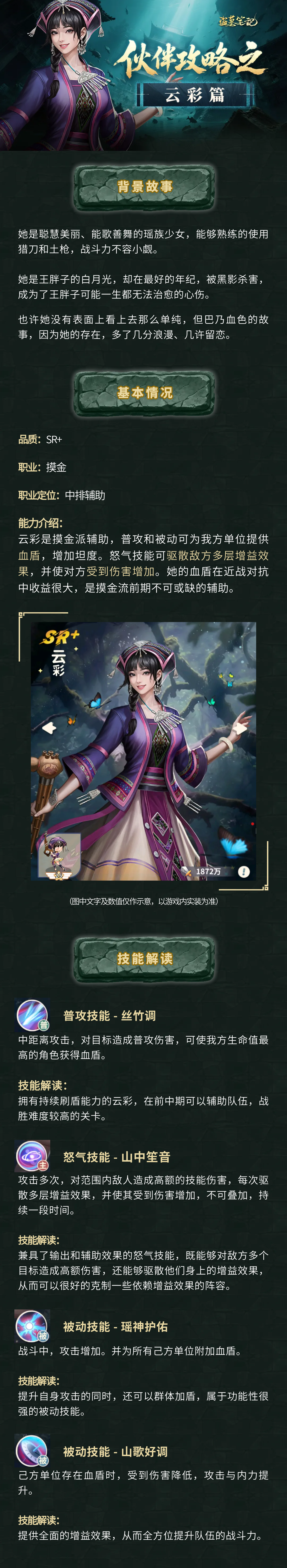 技能示意图