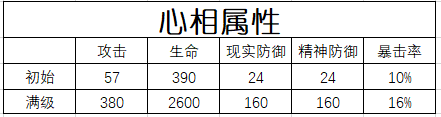 重返未来：1999六星心相「生者的苦旅」实战解析-景澄手游网