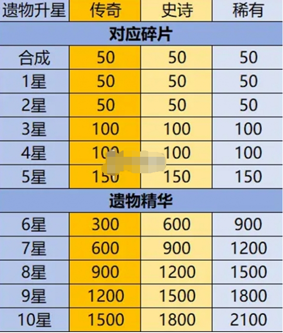 材料获取途径