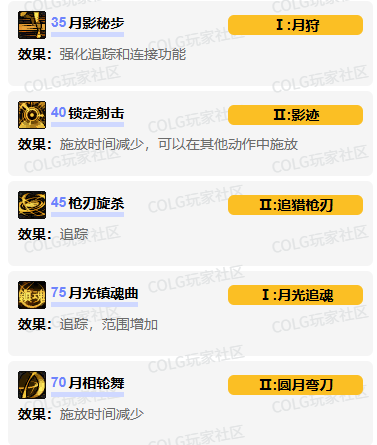 特工VP加点示意图