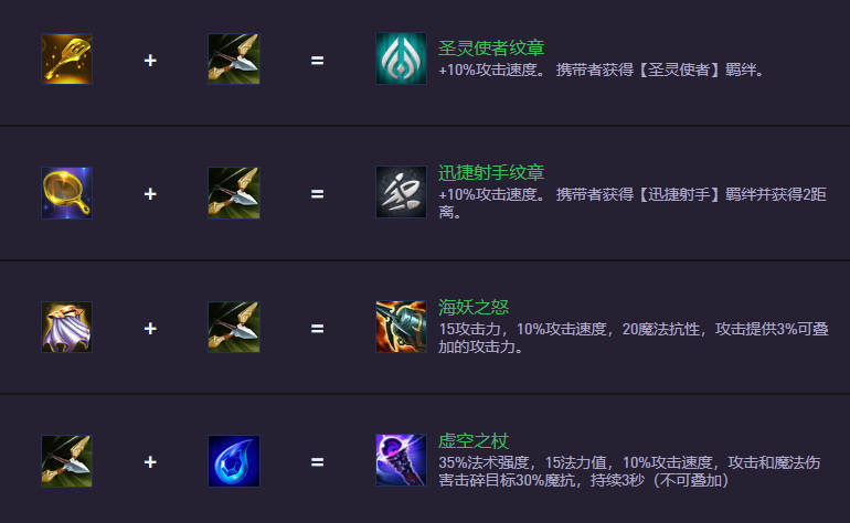 云顶之弈S14.5装备合成图：新装备上阵，旧装备下架