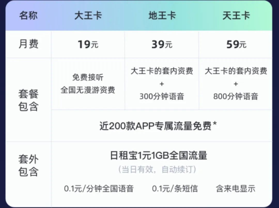 电信卡推荐低月租流量套餐,低月租or大流量如何平衡-赫兹号卡网-赫兹通讯