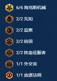 羁绊体系示意图