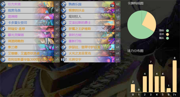 观星体系卡组示意图