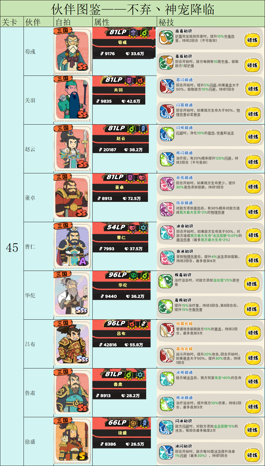 《神宠降临》伙伴图鉴与解锁策略
