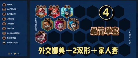 家人体系阵容图