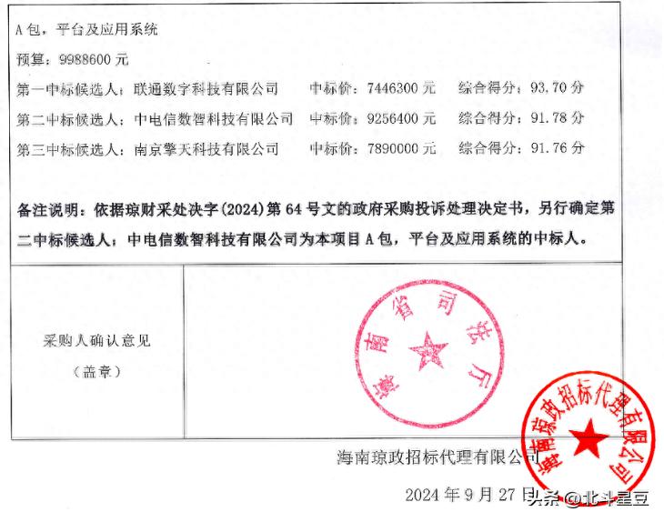 运营商争项目频现投诉,内卷竞争损行业价值-赫兹号卡网-赫兹通讯
