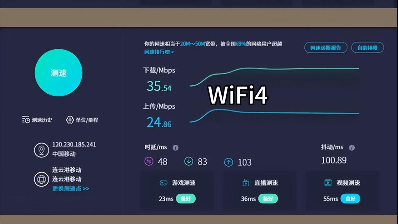 WiFi4/6差别大,选购随身WiFi看这篇就够了