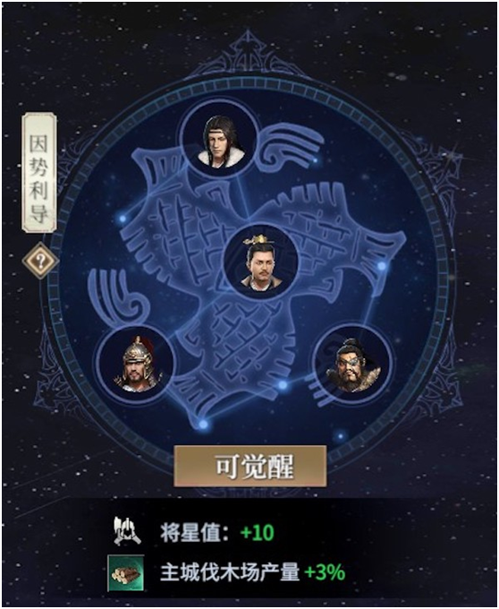 组合激活示意图