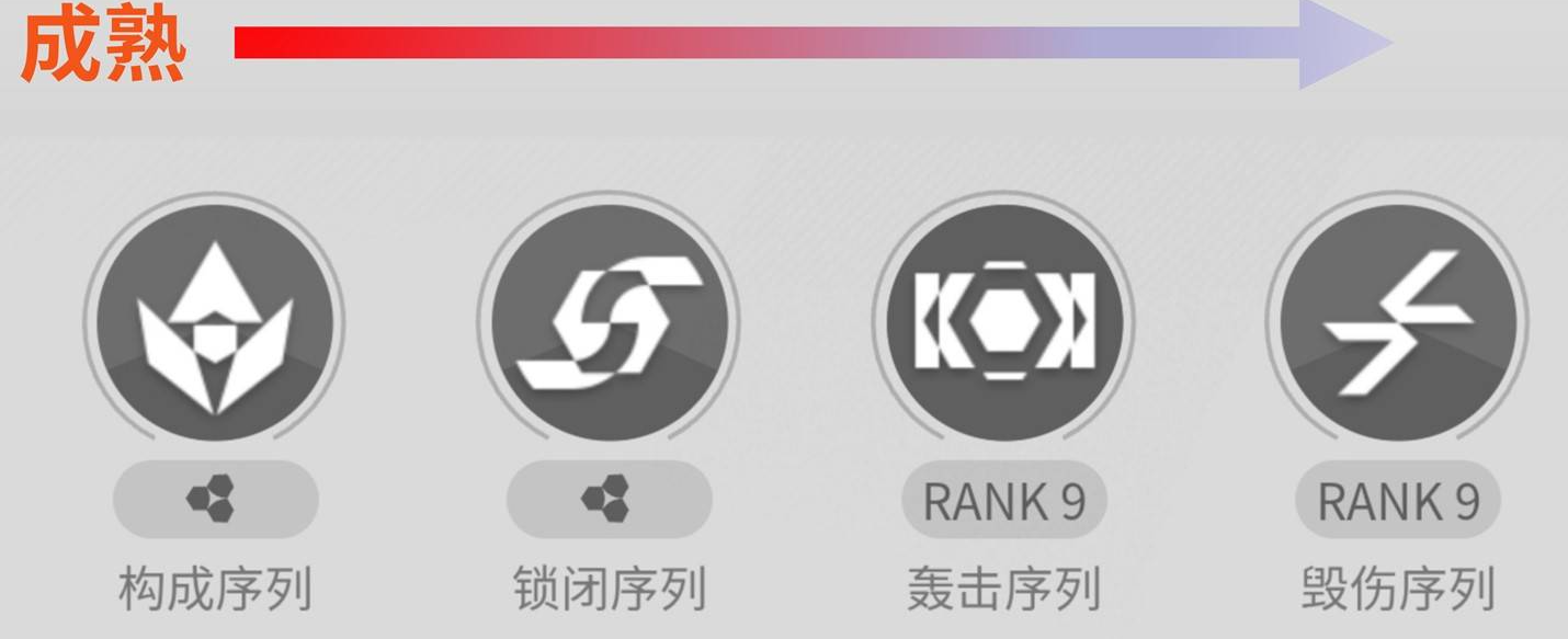 成熟期技能升级