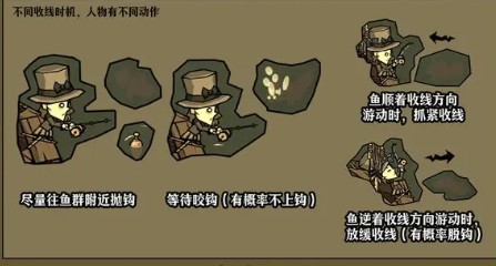 收线时机示意图