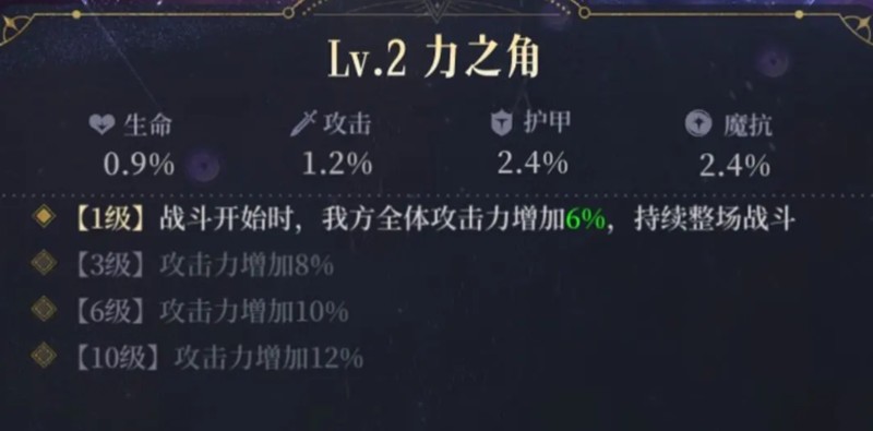力之角