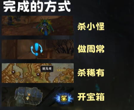 进度提升示意图
