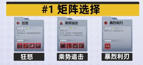 贝兹比矩阵推荐