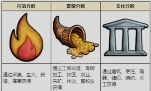代币刷取场景