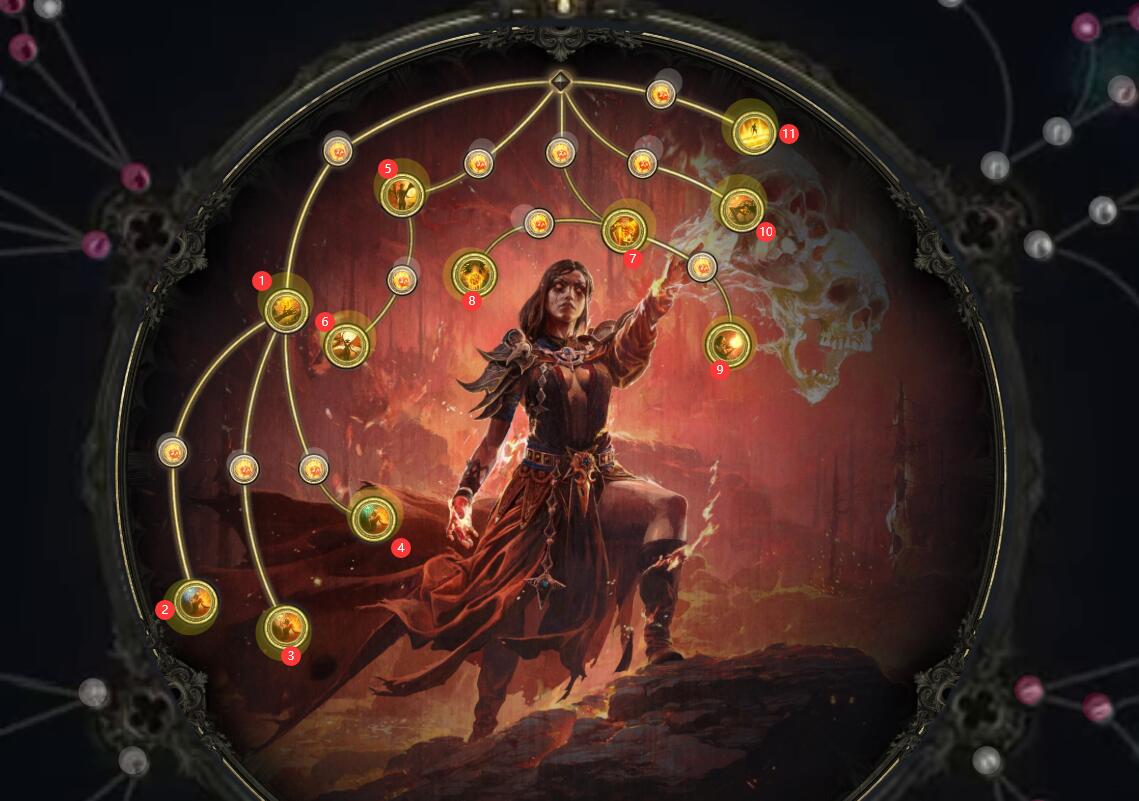 升华技能树配置图