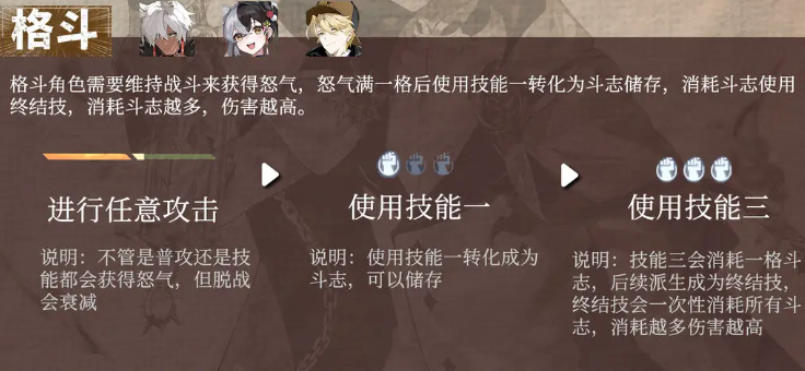 格斗系角色展示